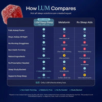 LÜM N3 Complex Deep Sleep Gummies