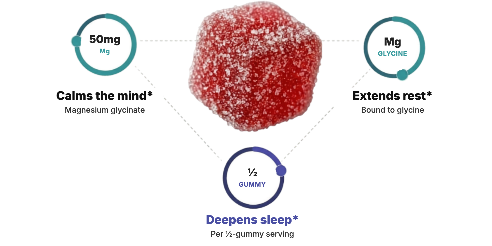 The LUM Magnesium Sleep System